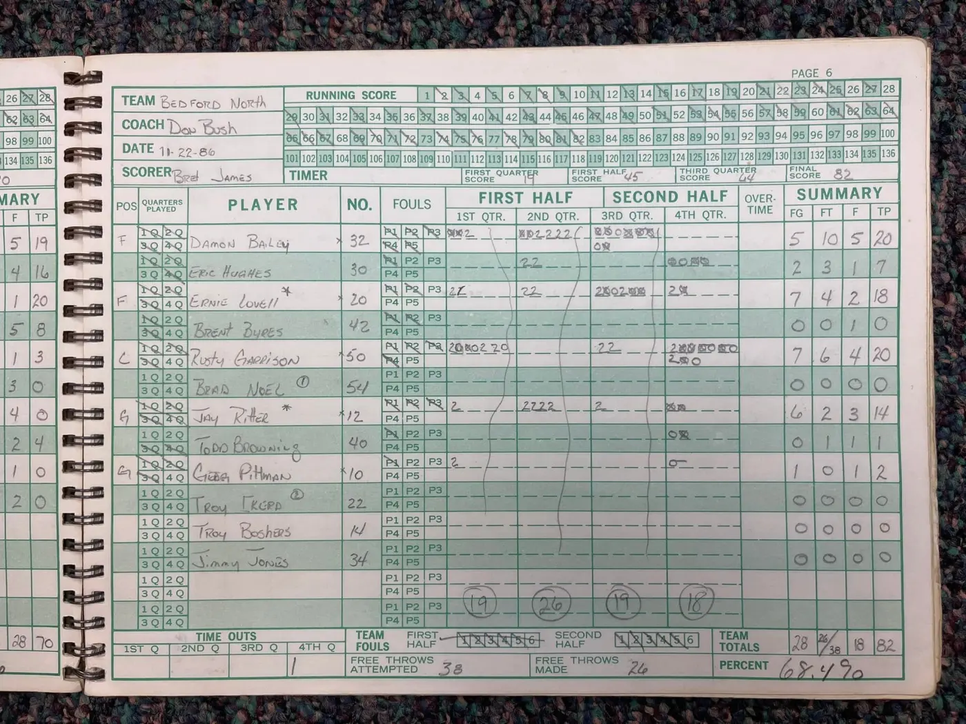 A scorebook page headed Bedford North, Nov. 22, 1986: Damon Bailey, number 32, with 5 field goals, 10 free throws and 20 points; the final score 82